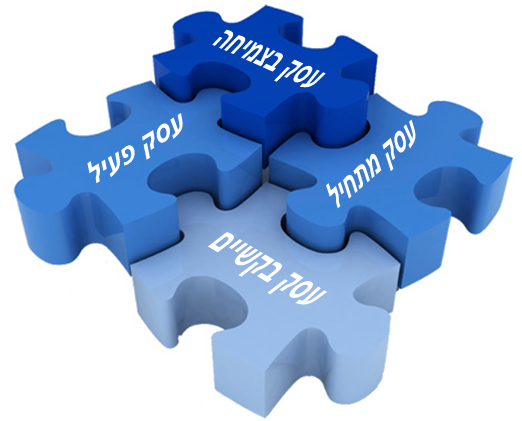 אופטימיזציה לכל עסק קיים