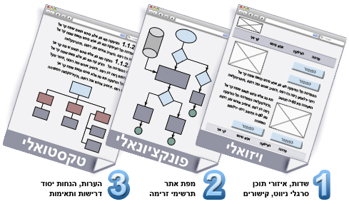 אפיון אתר אינטרנט אפיון אתר אינטרנט